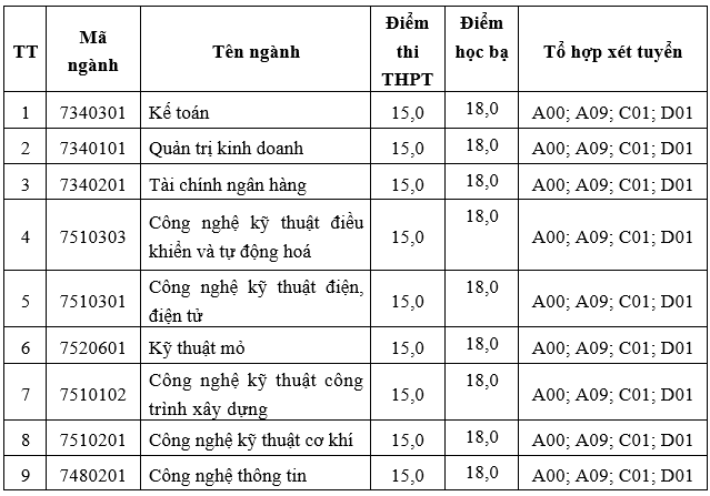 diem-chuan-dai-hoc-cong-nghiep-quang-ninh-2024