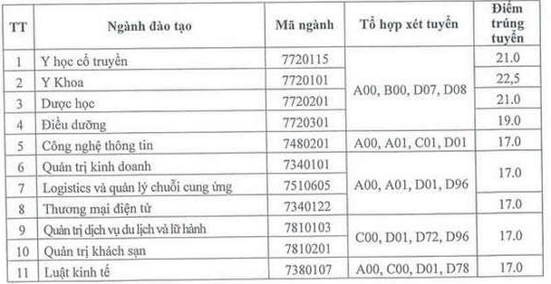 diem chuan dai hoc hoa binh 2024.1