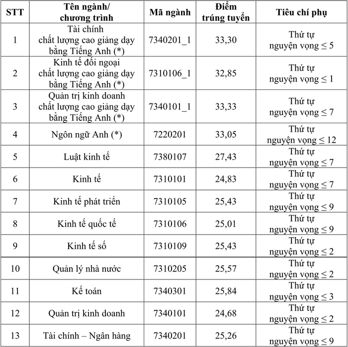 hoc vien chinh sach va phat trien ha noi