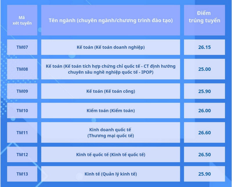 thuong mai uni2