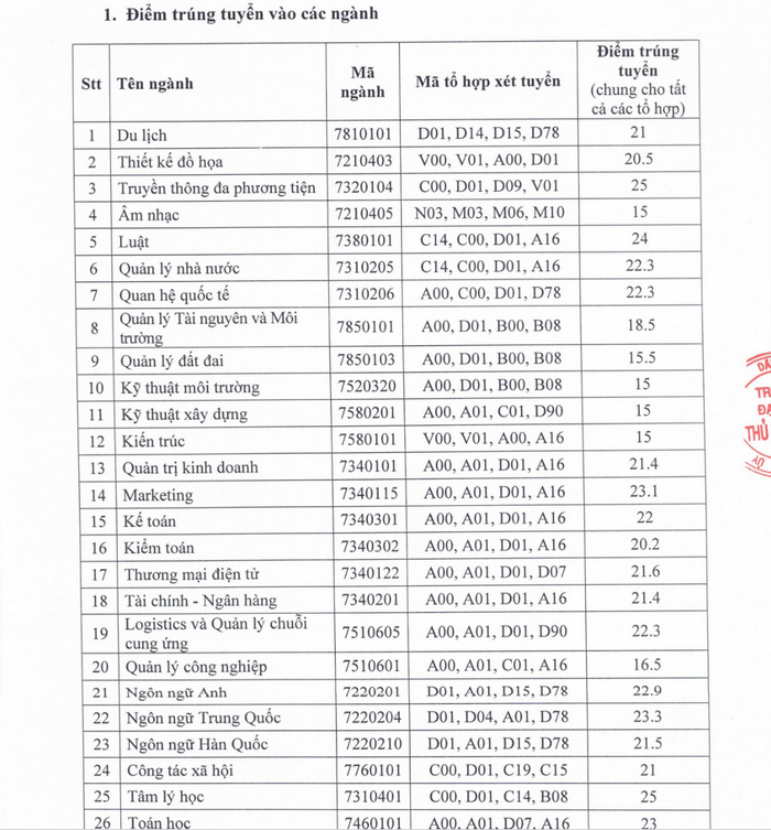 ĐH Thủ dầu một 1