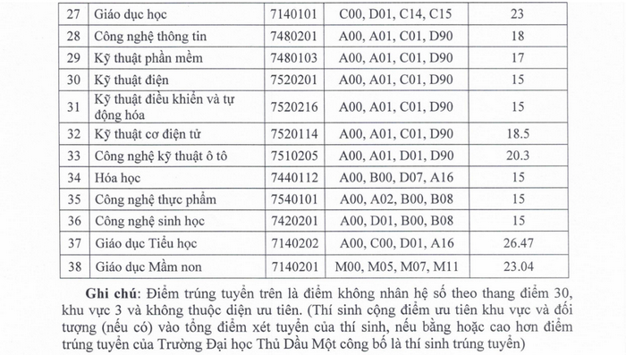 ĐH Thủ dầu một 2