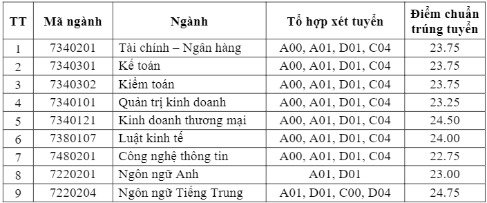 ĐH Tài chính Ngân hàng